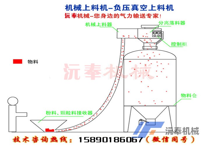 機械上料機-負壓真空上料機